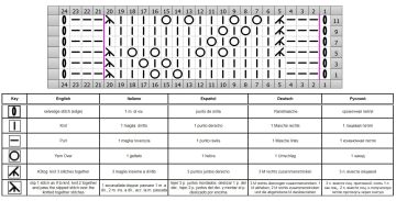 punto hojas esquema
