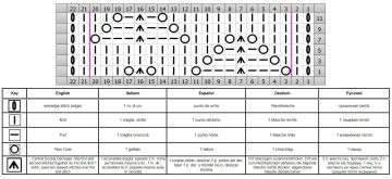 punto hojas esquema
