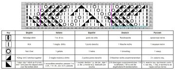 punto hojas esquema