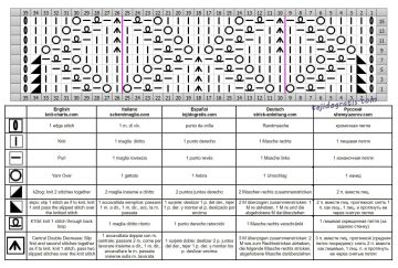 punto hojas esquema