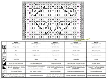 punto hojas esquema