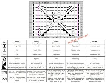 punto hojas esquema