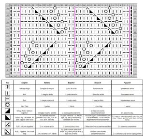 punto hojas esquema
