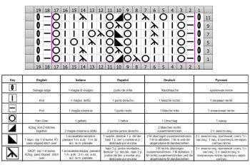 punto hojas caladas esquema