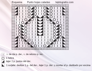 punto hojas caladas esquema