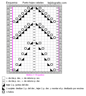 punto hojas caladas esquema