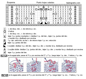 punto hojas caladas 71 esquema