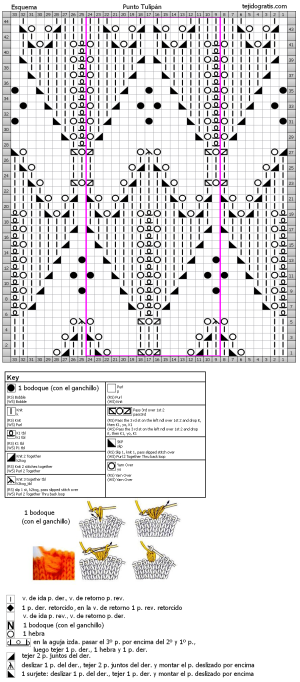 punto tulipan esquema