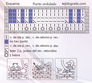 Punto ondulado esquema