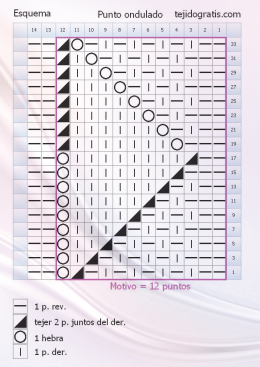 Punto ondulado esquema