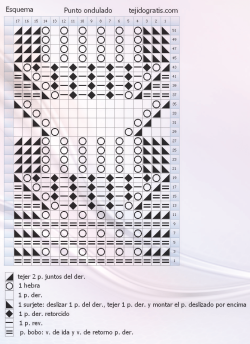 Punto ondulado esquema