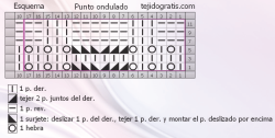 Punto ondulado esquema