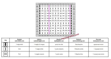 Punto tablero de ajedrez esquema