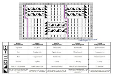 Punto tablero de ajedrez esquema