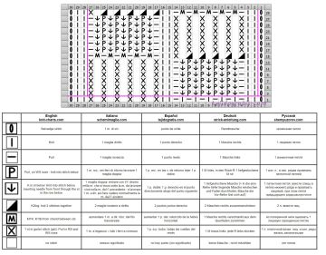 Punto tablero de ajedrez esquema