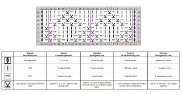 Punto tablero de ajedrez esquema