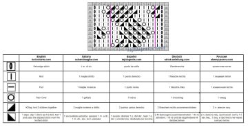 Punto tablero de ajedrez esquema