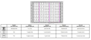 Punto tablero de ajedrez esquema