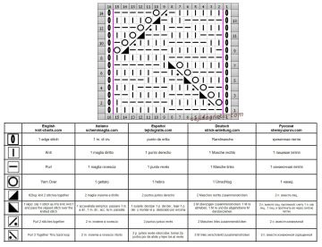 Punto tablero de ajedrez esquema