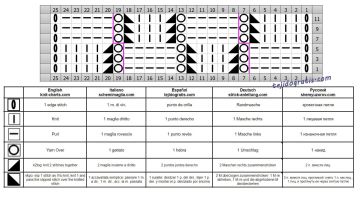 Punto tablero de ajedrez esquema