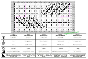 Punto tablero de ajedrez esquema