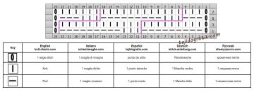 Punto tablero de ajedrez esquema