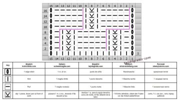 Punto tablero de ajedrez esquema