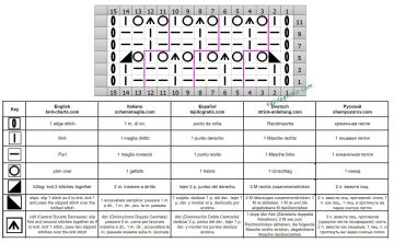 Punto tablero de ajedrez esquema