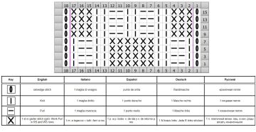 Punto tablero de ajedrez esquema