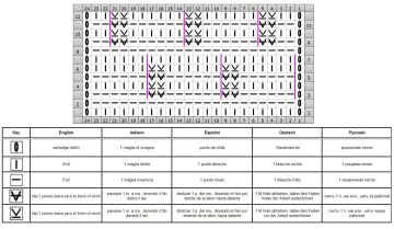 Punto tablero de ajedrez esquema