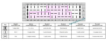 punto ajedrez esquema