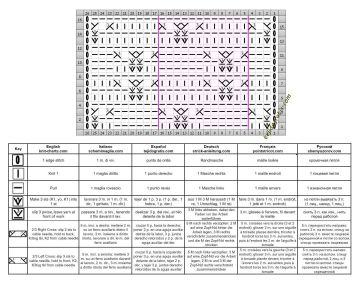punto ajedrez esquema