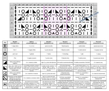 punto ajedrez esquema
