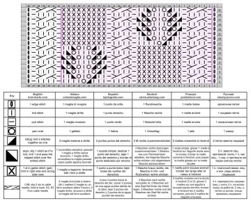 punto ajedrez esquema