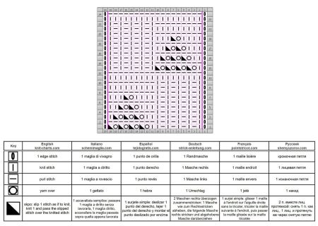 punto ajedrez 64 esquema