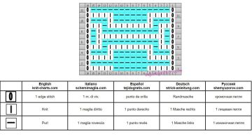 punto simple esquema