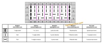 punto simple esquema
