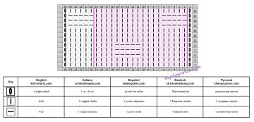 punto simple esquema