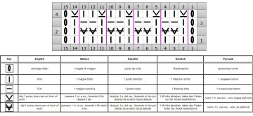 Punto Waffle esquema