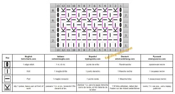 punto lineas horizont esquema