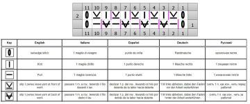 punto nudos esquema