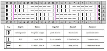 punto plisado esquema