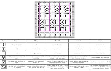 punto relieve esquema
