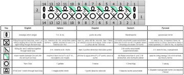 punto relieve esquema