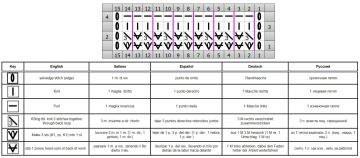 punto relieve esquema