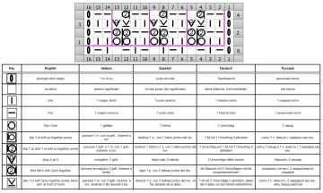 punto relieve esquema