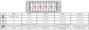 punto relieve esquema