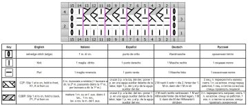 punto relieve esquema