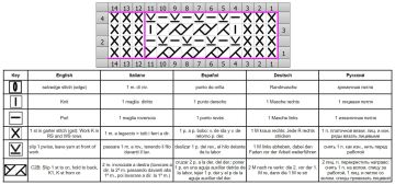 punto relieve esquema