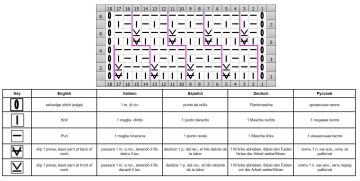 punto relieve esquema